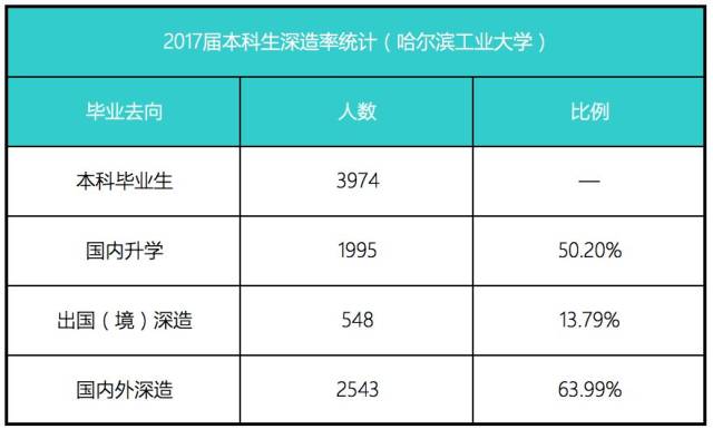 双一流高校,每年"制造"多少本科硕士和博士