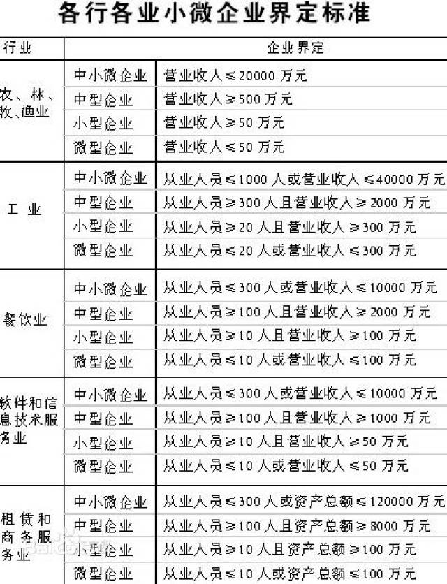 小微企业享受减半征收所得税优惠政策 降低企业税费负担