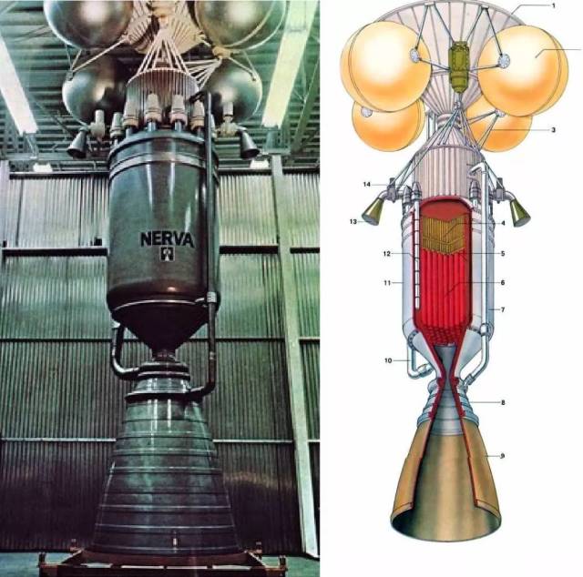 并不是异想天开,核热动力火箭—无畏的先驱者(下)