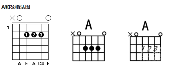 吉他和弦指法图之一