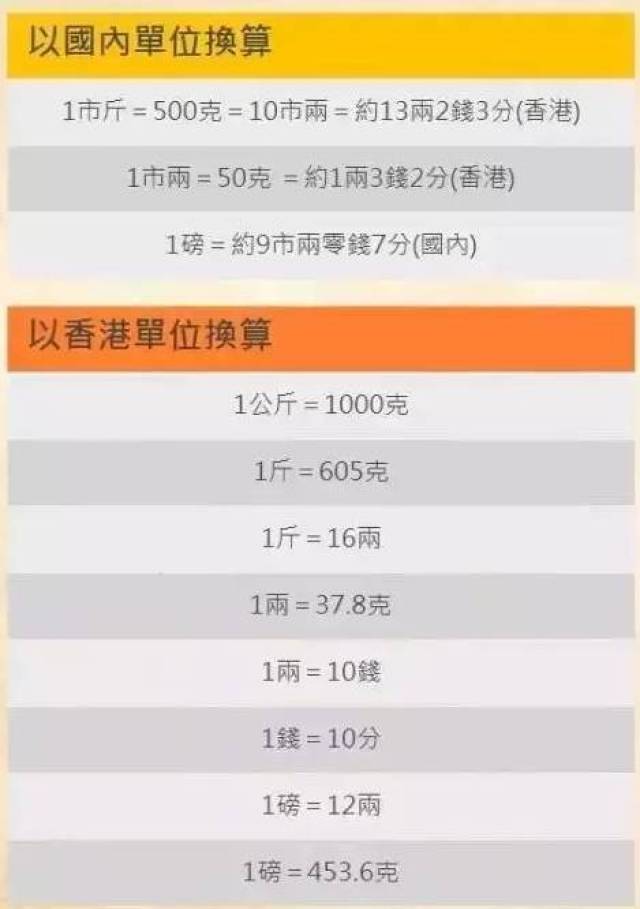 去香港买药的深圳人注意!官方又公布了一批黑药店名单!