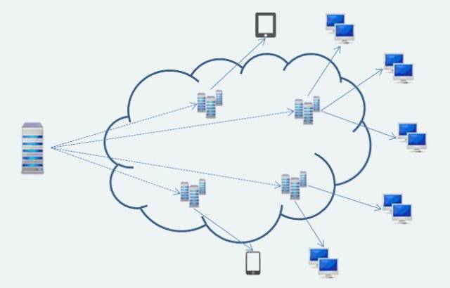 一篇文章讲透p2p,p-cdn,分布式计算,众筹,区块链,比特币