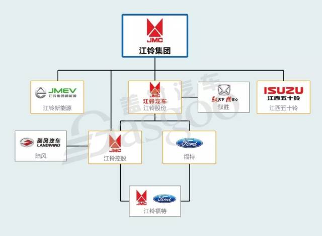 2018年15家中国主流汽车品牌从属关系图(更新版)