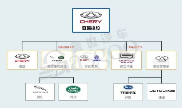 2018年15家中国主流汽车品牌从属关系图(更新版)