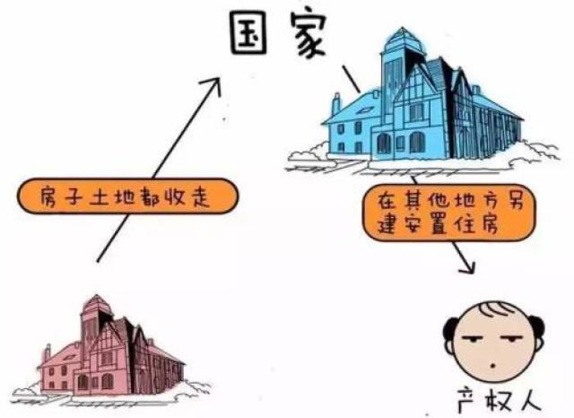 房子70年产权到期,你的房子该归谁?这点搞不清