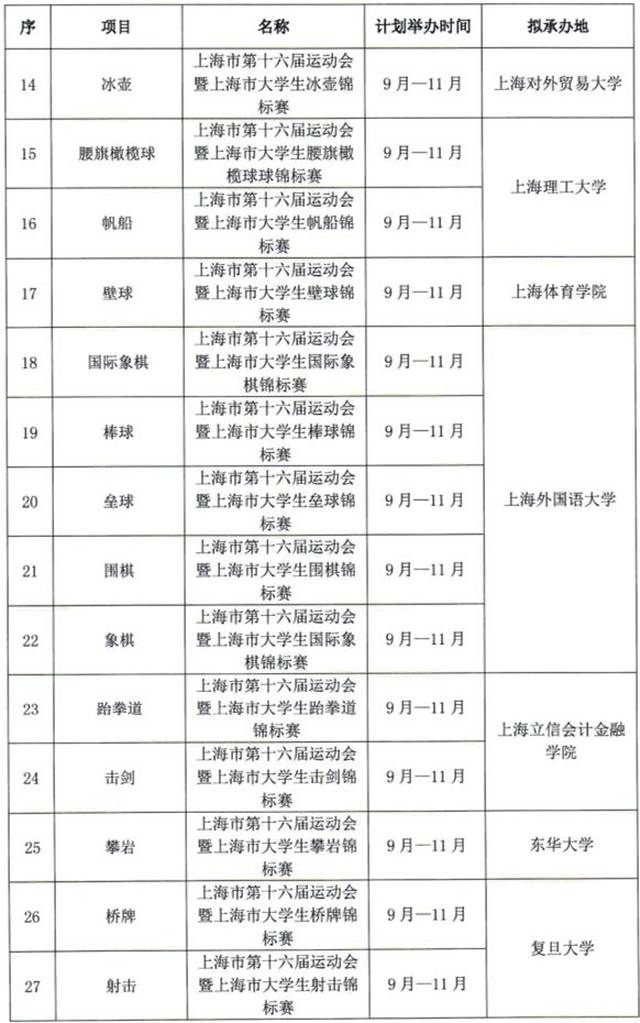 约上小伙伴一起运动吧!2018年上海市学生体育