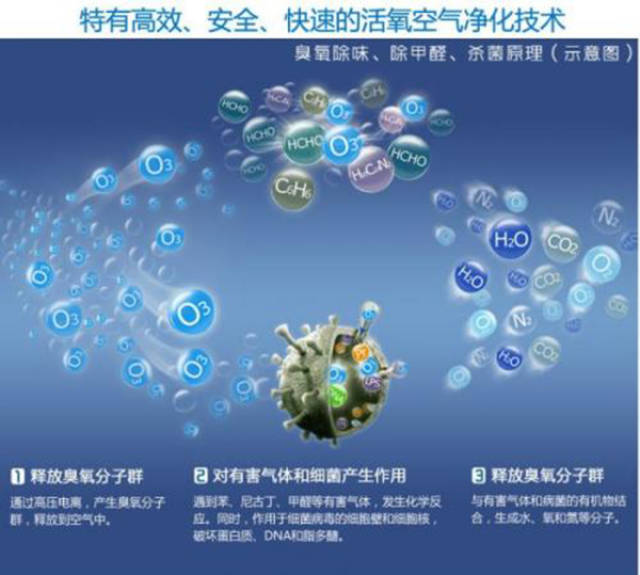 空气净化器都有哪些技术?各种技术都有什么优劣?