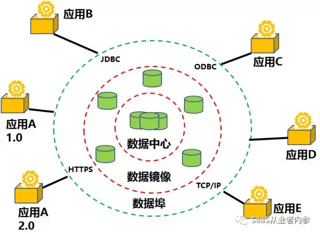 打破异构数据交换融合瓶颈 信息系统互联互通就用iasp