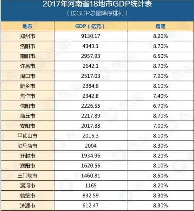 驻马店各县gdp排名_驻马店地图各县全图