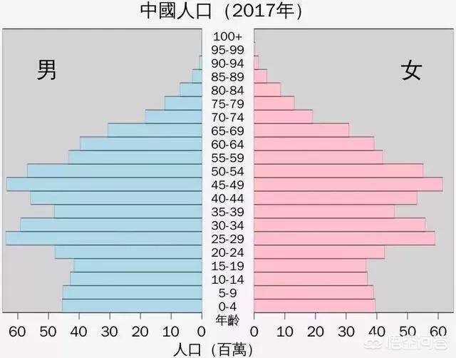 济南人口2021总人数口_济南人口净流入曲线图