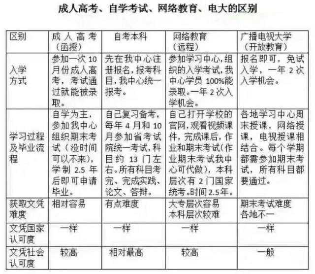 衡阳那里可以报学历提升