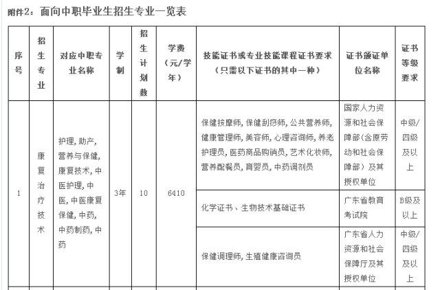 顺德职业技术学院2018年自招生章程(待批稿)