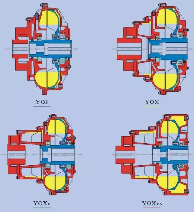电泵液力偶合器工作原理,拿走不谢!
