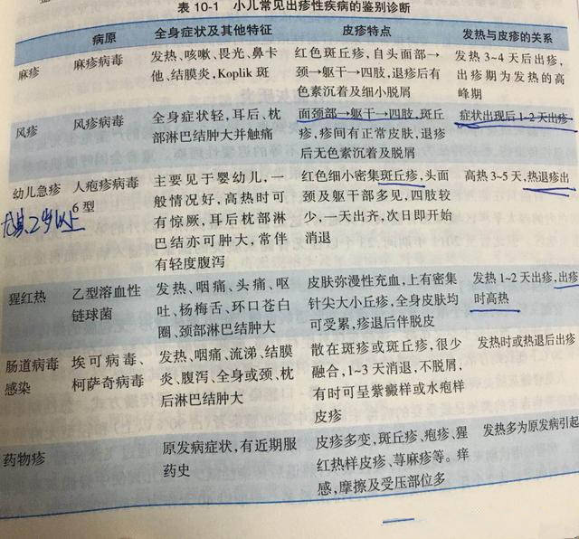 幼儿麻疹你比别人更懂一些