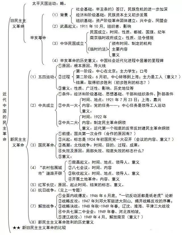 专题| 文综知识系统框架图,掌握住,考试稳拿240