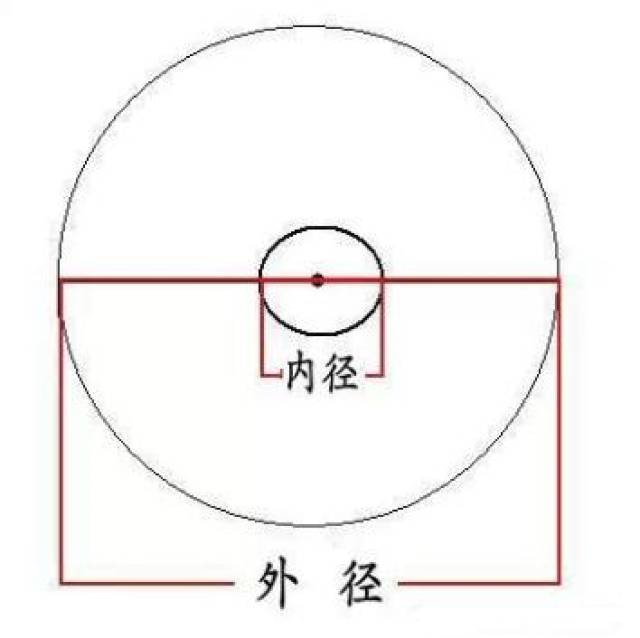 三者关系:ps>pn≥pt.公称直径:既不是内径,也不是外径,但与内径接近.