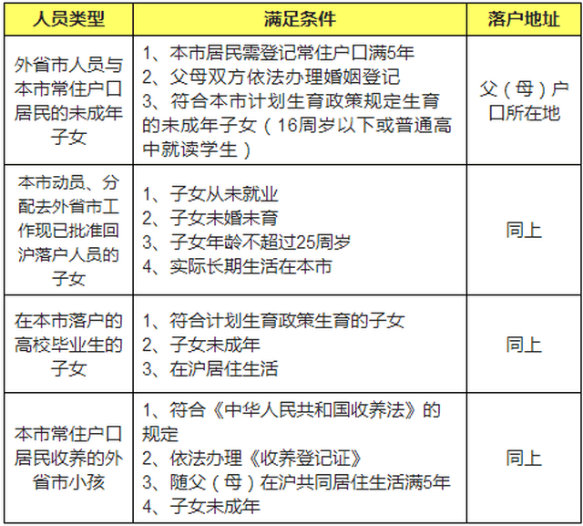 江西外地人口可以落户吗_江西每年外出打工人口(3)