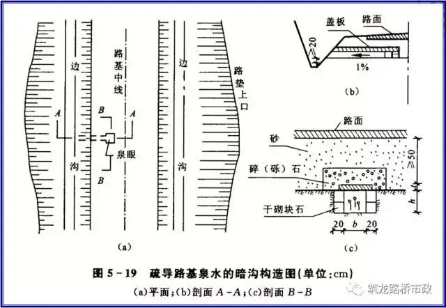 3.2 渗沟