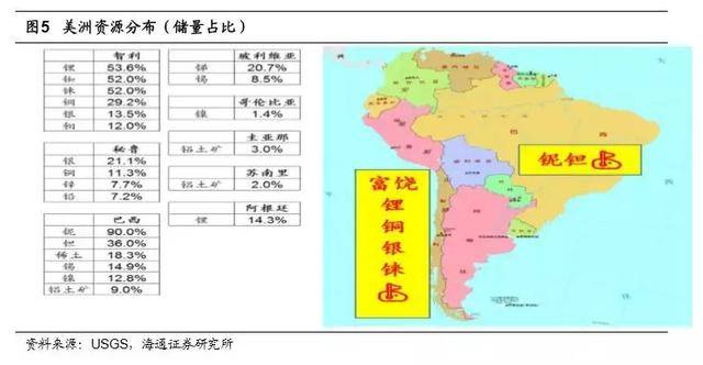 其中安第斯山脉周围的智利,秘鲁以及巴西,都是全球著名的矿藏资源国.