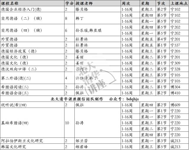 对外经贸本科课表(2018年 春)国贸,法学,金融,外语学院