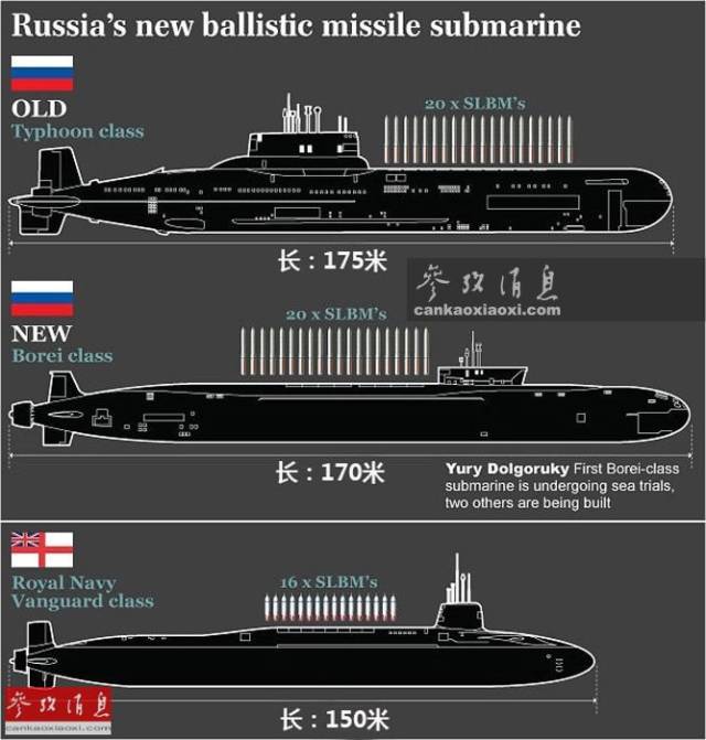英军建新型无畏级战略核潜艇 每艘仅带40枚核弹头