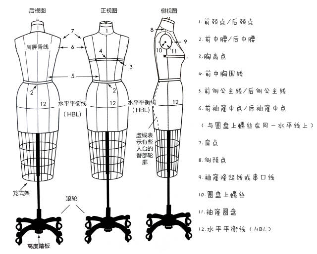 服装立裁课堂:人台 - 参考点,标记线与数据测量的法则