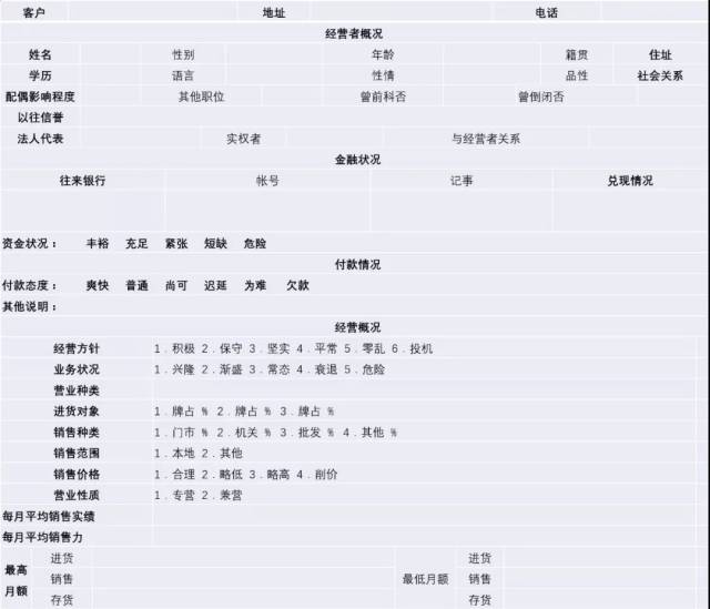 七,客户投诉接待流程 八,客户投诉处理流程  九,客户资料管理流程 十