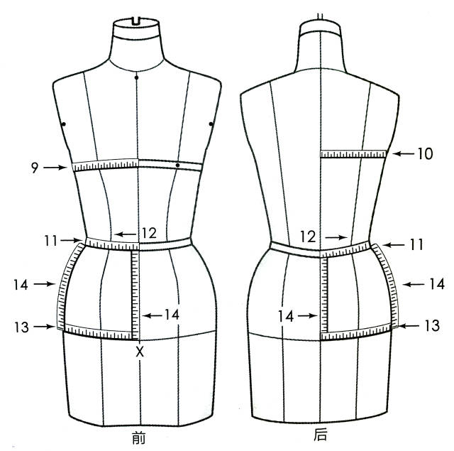服装立裁课堂:人台 - 参考点,标记线与数据测量的法则