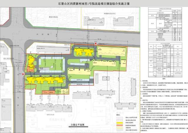 北京石景山区西黄新村南里1号院改造项目规划综合实施方案_手机搜狐网