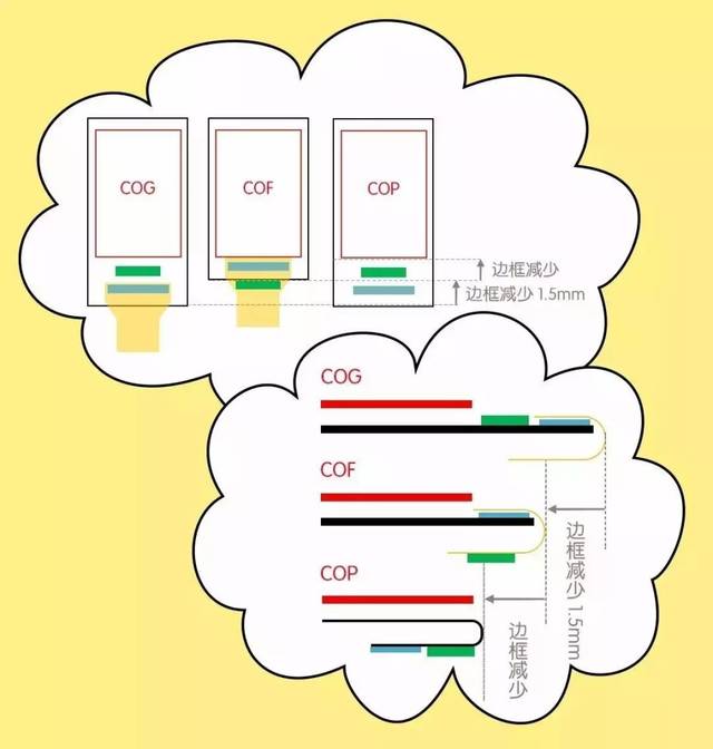 iPhone X后，20多家手机企业跟风造“刘海”