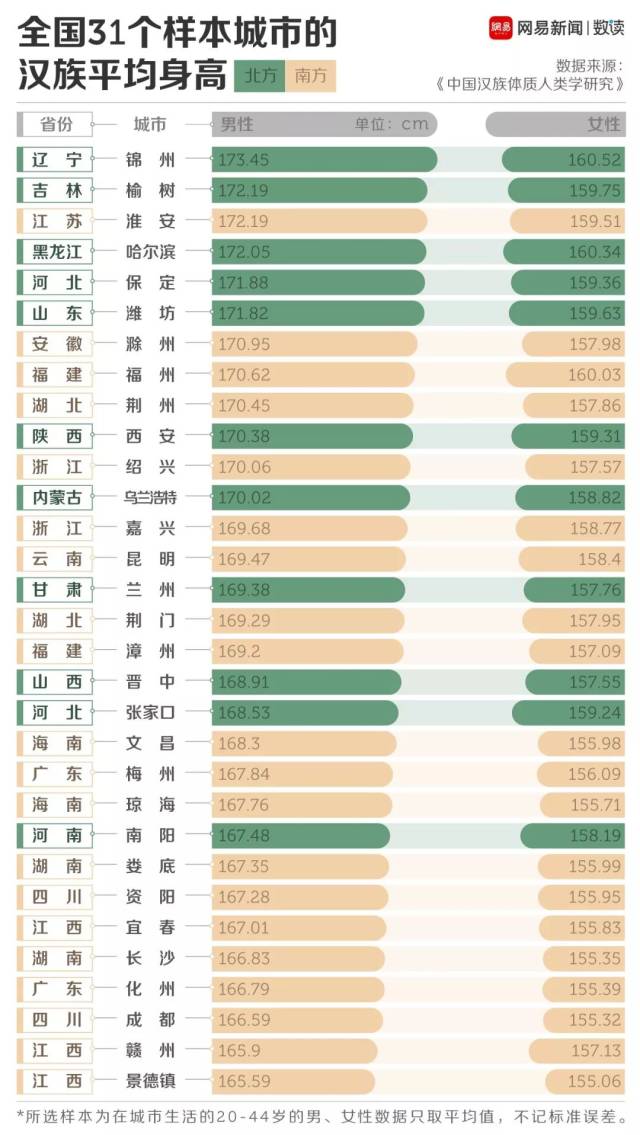 东北人口辽宁人口排名_辽宁舰