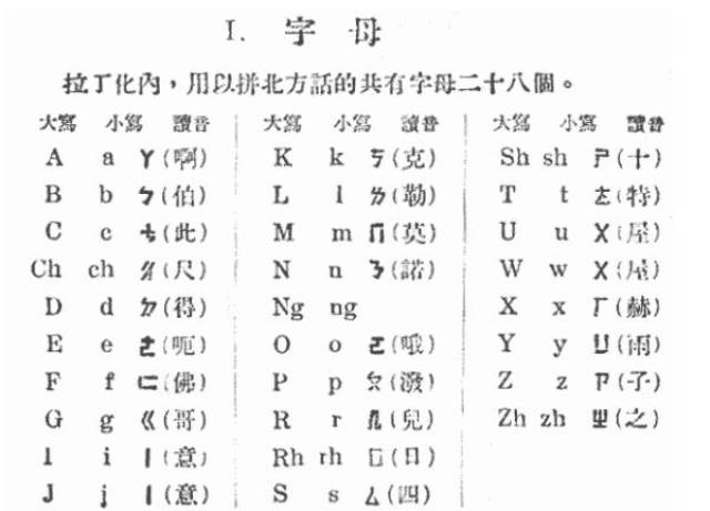 北方话拉丁化新文字方案,可以看出和后来的汉语拼音已经非常接近