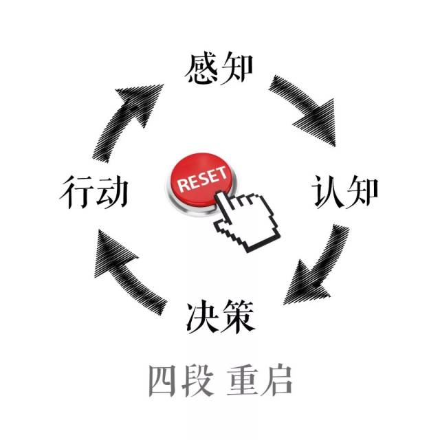 人生棋局下的底层算法:打破混沌,找到属于你的"闭环认知",改变"命运