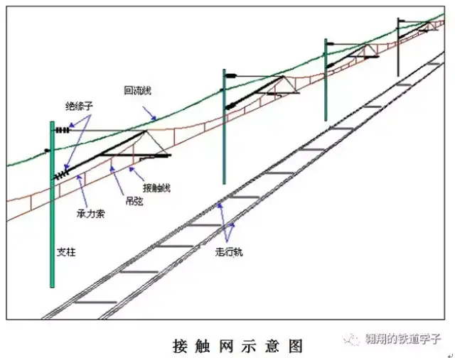 城市轨道交通供电概论,继电保护与自动装置,城市轨道交通接触网技术