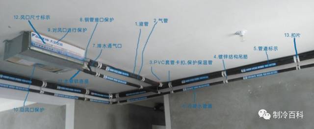 一篇文章认识中央空调的常用安装辅材