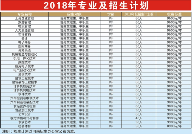 郑州科技学院单招计划发布 技能拔尖人才免试入学