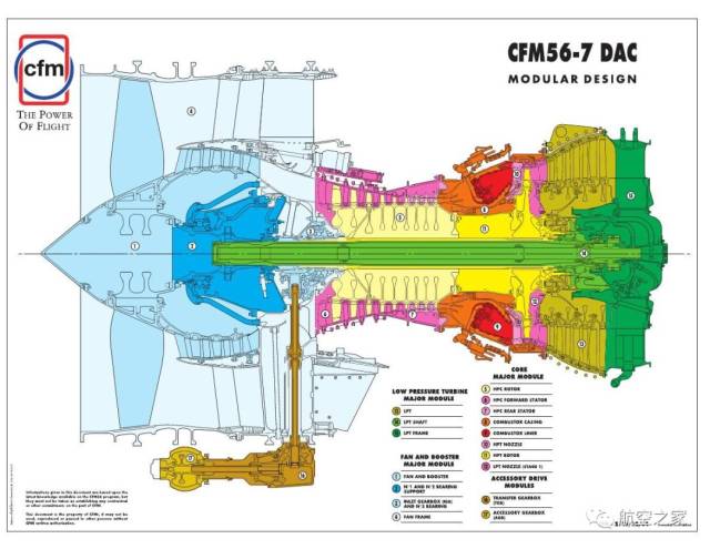 新世代737客机发动机cfm56-7的发展背景和发展概况|陈光谈航空138