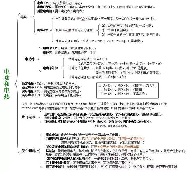 初中物理名师整理的中考物理知识思维导图!