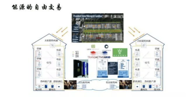 开云APP下载交通银行上海市分行成功落地基于区块链技术的大宗商品存货质押融资业务