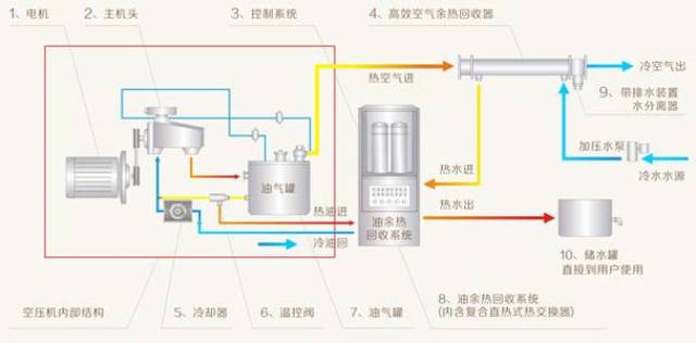 本文由上海朗压压缩机提供,转载请注明出处:www.51kyj.com