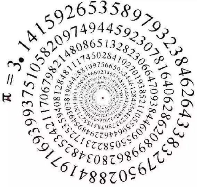 圆周率10000位