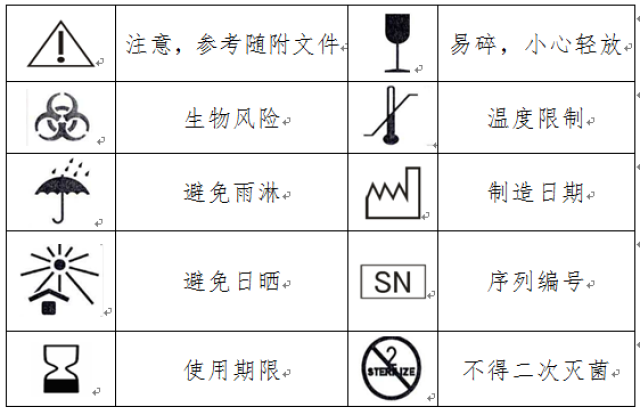 读懂《医疗器械说明书和标签编写规范》产品注册不再难!