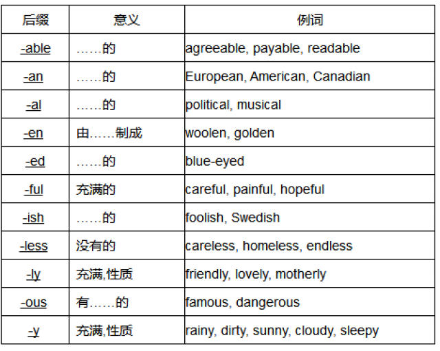 5) 数词后缀