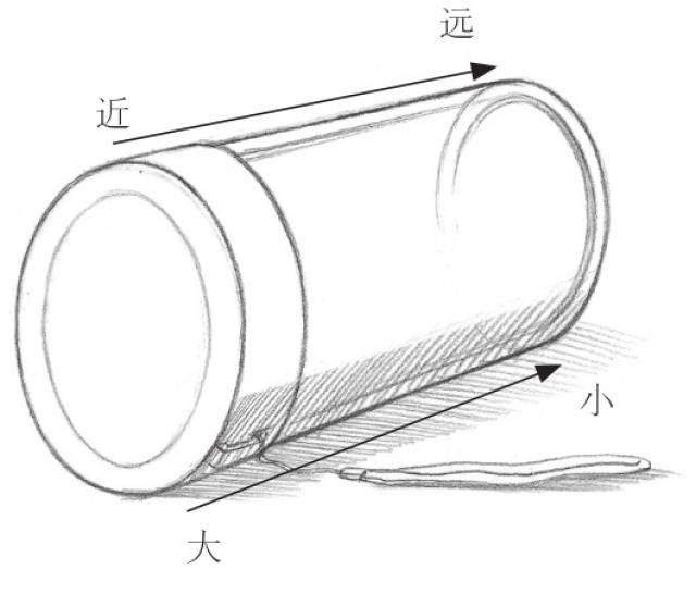 在素描中什么是透视?如何理解透视?