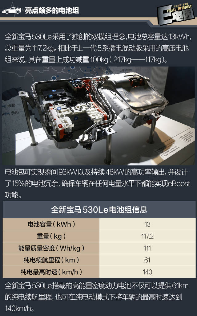 谁说一定要有指标才买新能源车 试驾宝马530le