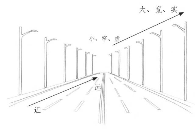 立方体透视图 立方体平行透视图 视平线:平视时与你眼睛等高的那条