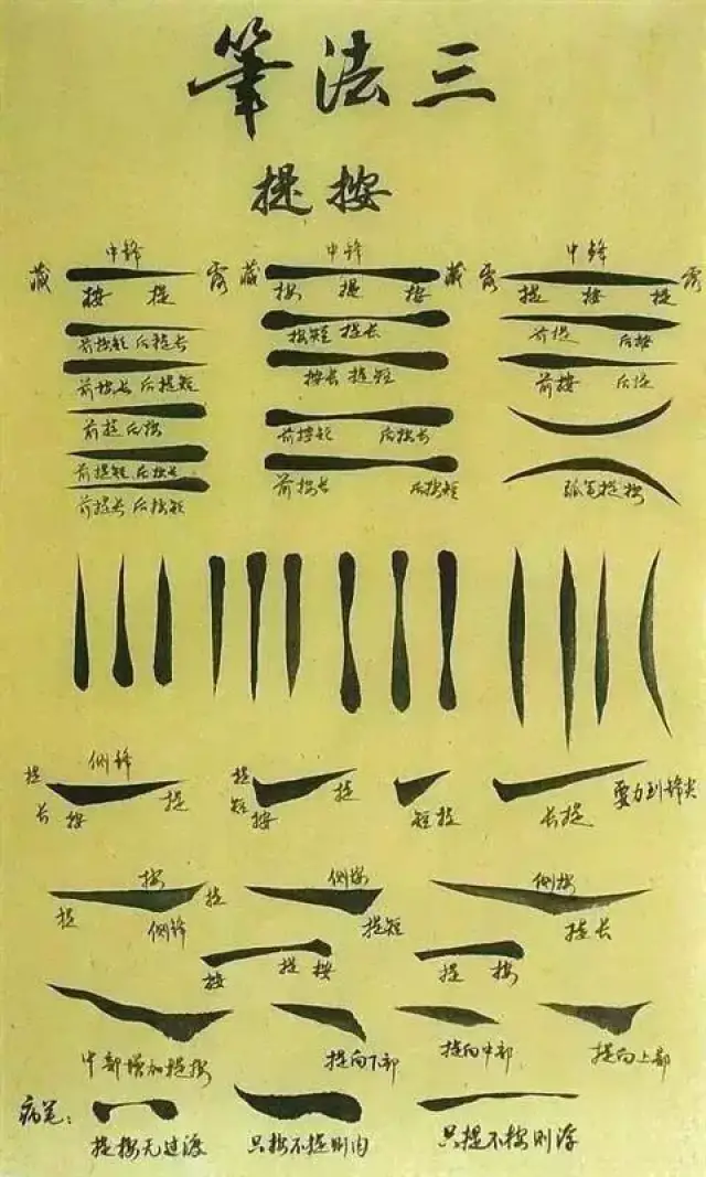 初学书法用这6招,简单粗暴但十分有效!