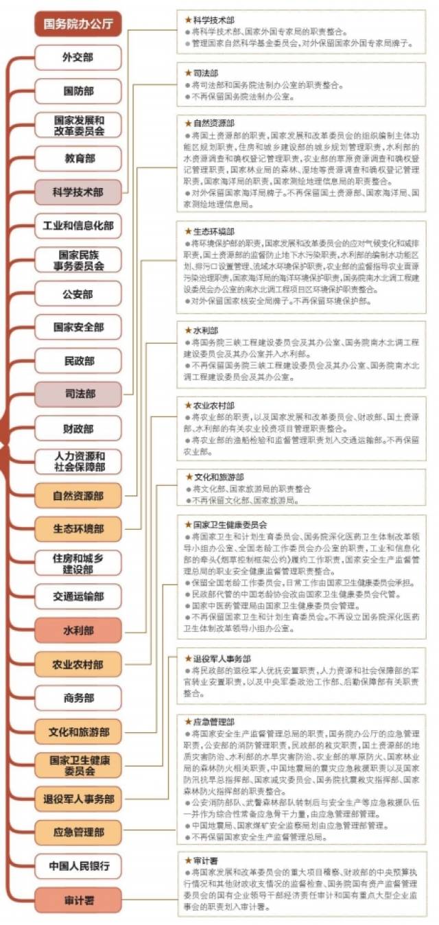 不再保留监察部,国家预防腐败局