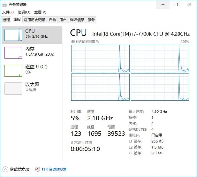 【装机加人品】主板如何开启与关闭超线程技术