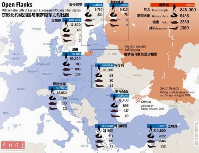 英媒:俄军三天内可攻占波罗的海国家 北约正在提升防御能力